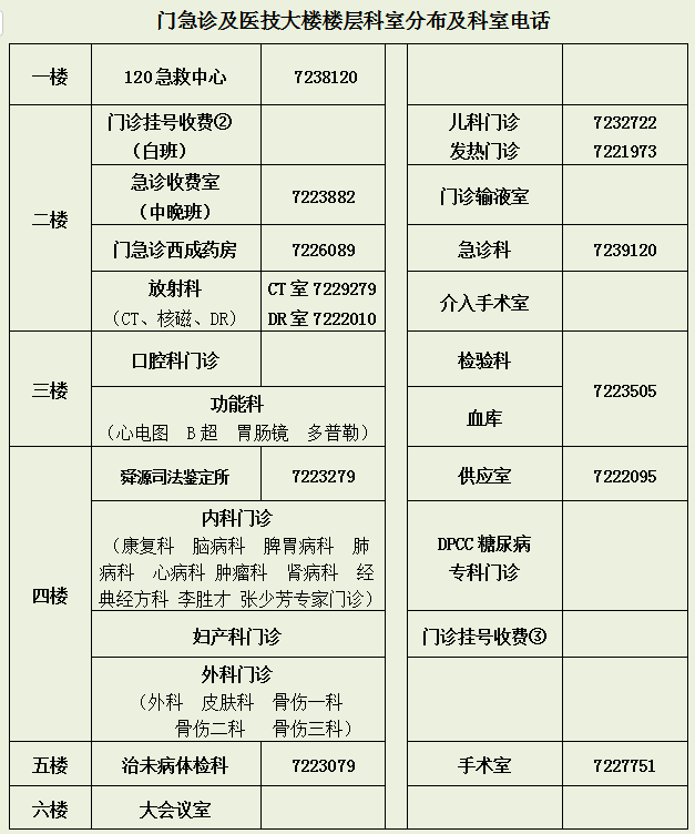 3.微信图片3门诊及医技楼.jpg 3.微信图片3门诊及医技楼.jpg