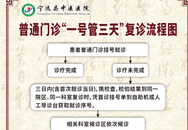 宁远县中医医院将于7月1日起全面推行普通门诊“一次挂号管三天”便民措施