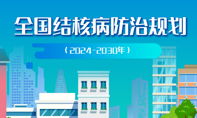 一图读懂 | 全国结核病防治规划（2024—2030年）