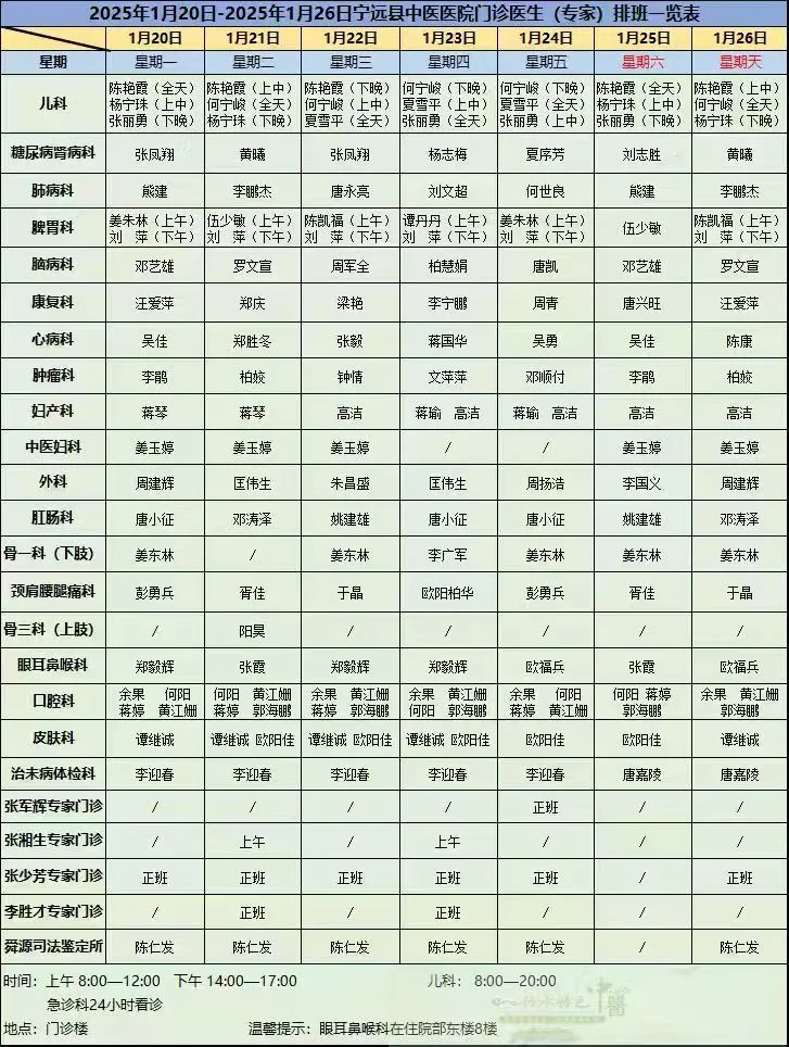 宁远县中医医院2025年1月20日-1月26日门诊医生排班表
