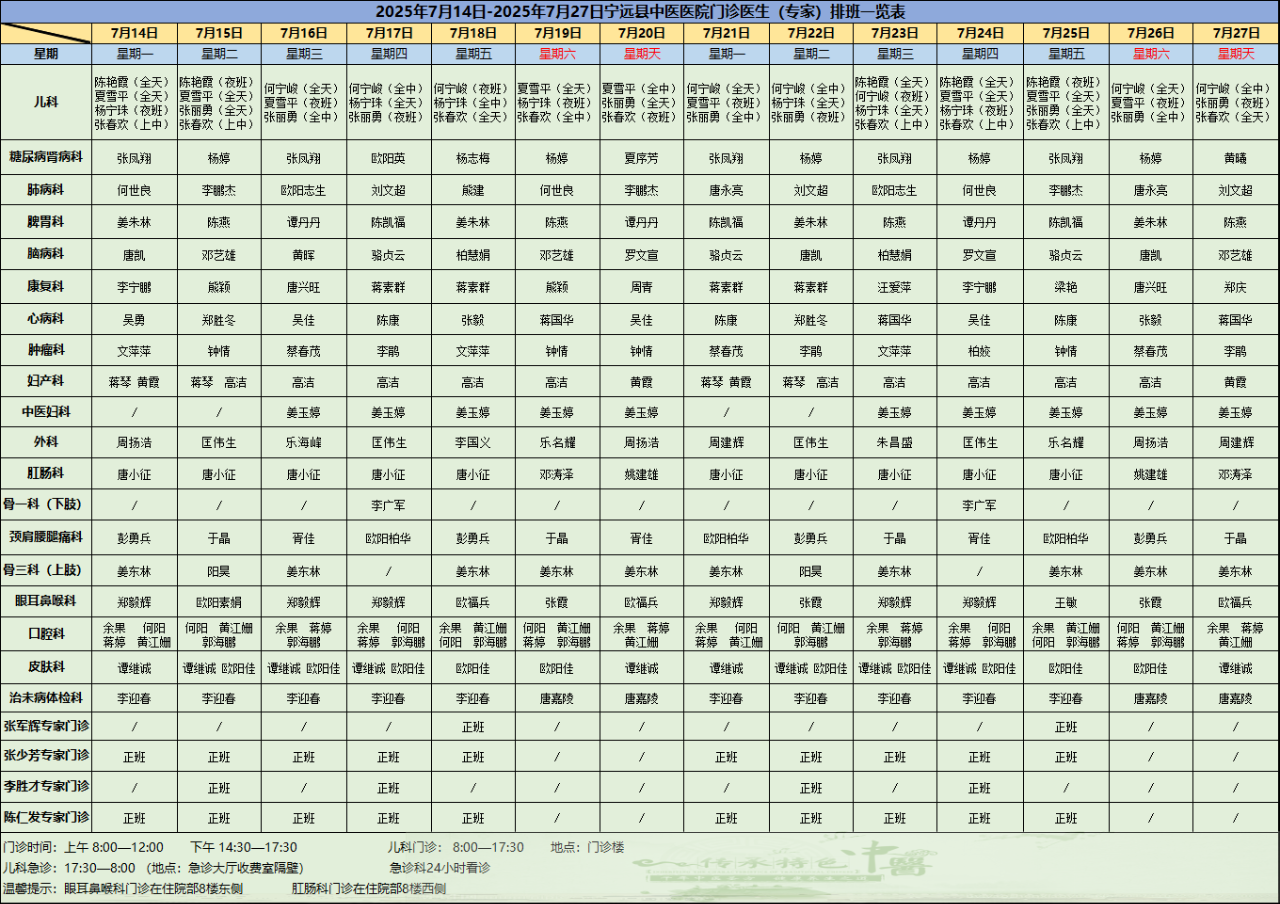 宁远县中医医院2025年7月14日-7月27日门诊医生排班表